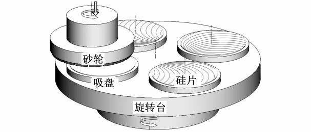 半導体製造プロセス-ウエハを薄くします
